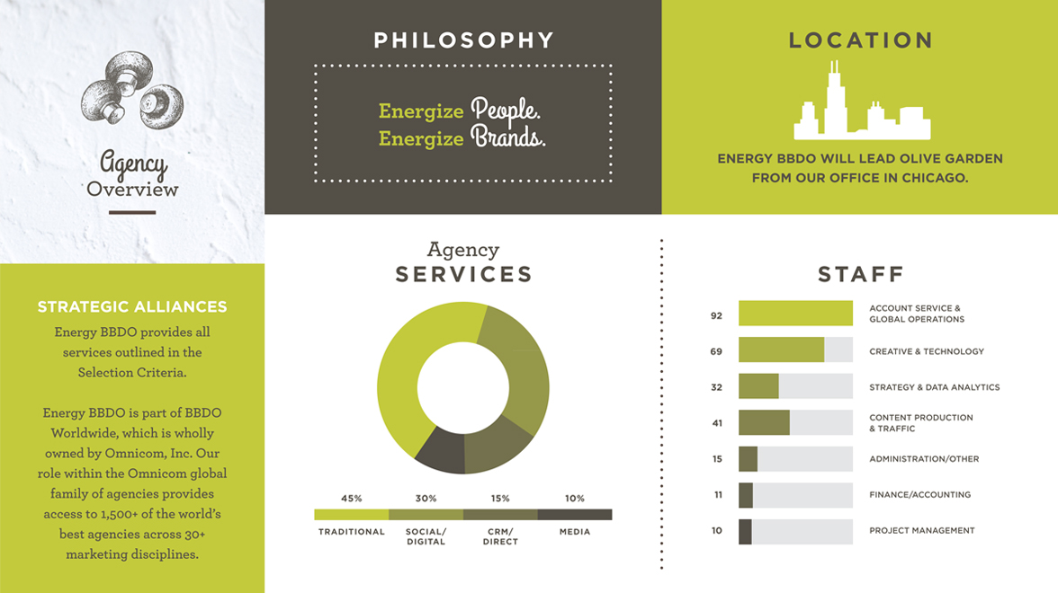 Olive Garden Olive Garden | THE CREATIVE BEAST