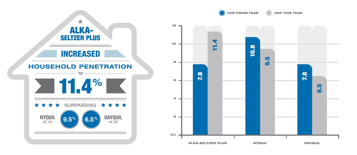 Alka-Seltzer Alka-Seltzer | THE CREATIVE BEAST