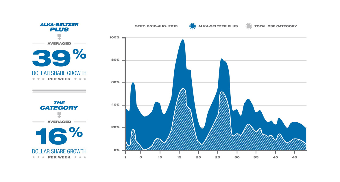 Alka-Seltzer Alka-Seltzer | THE CREATIVE BEAST