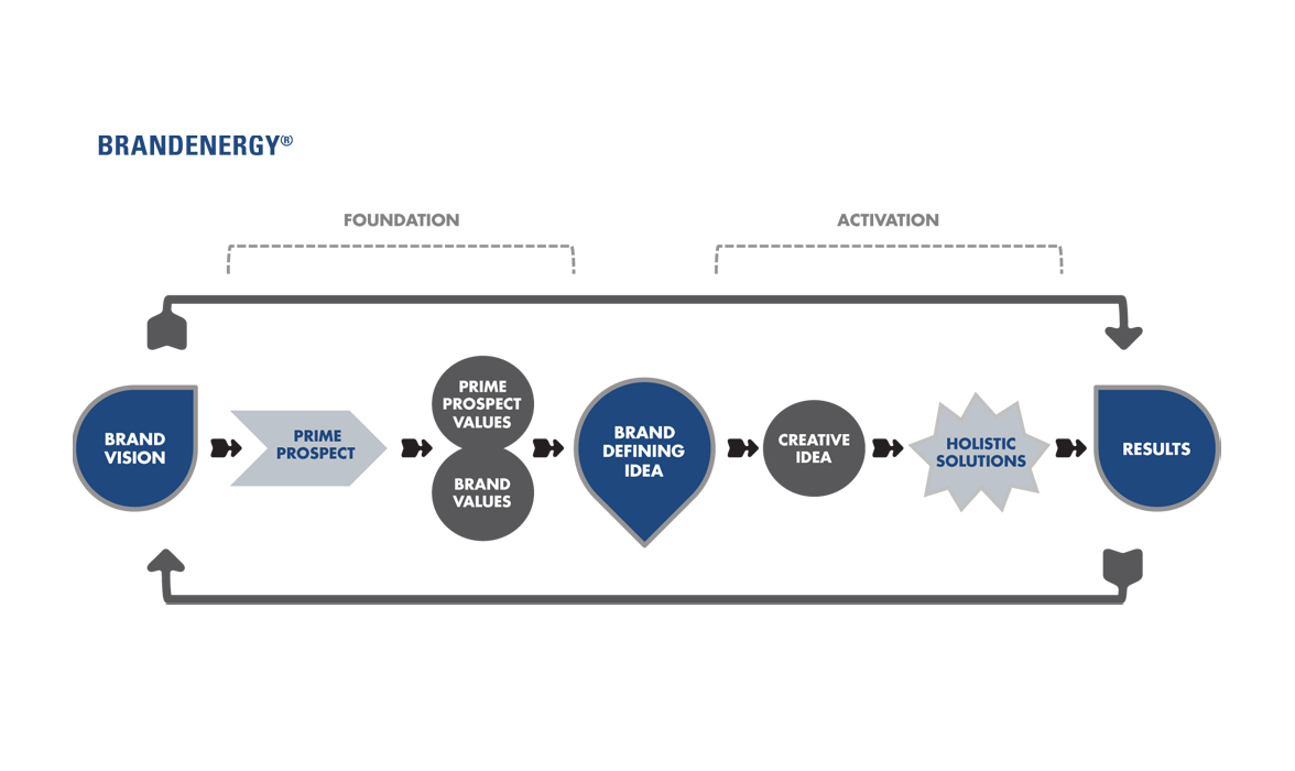 Principal Financial Principal Financial | THE CREATIVE BEAST