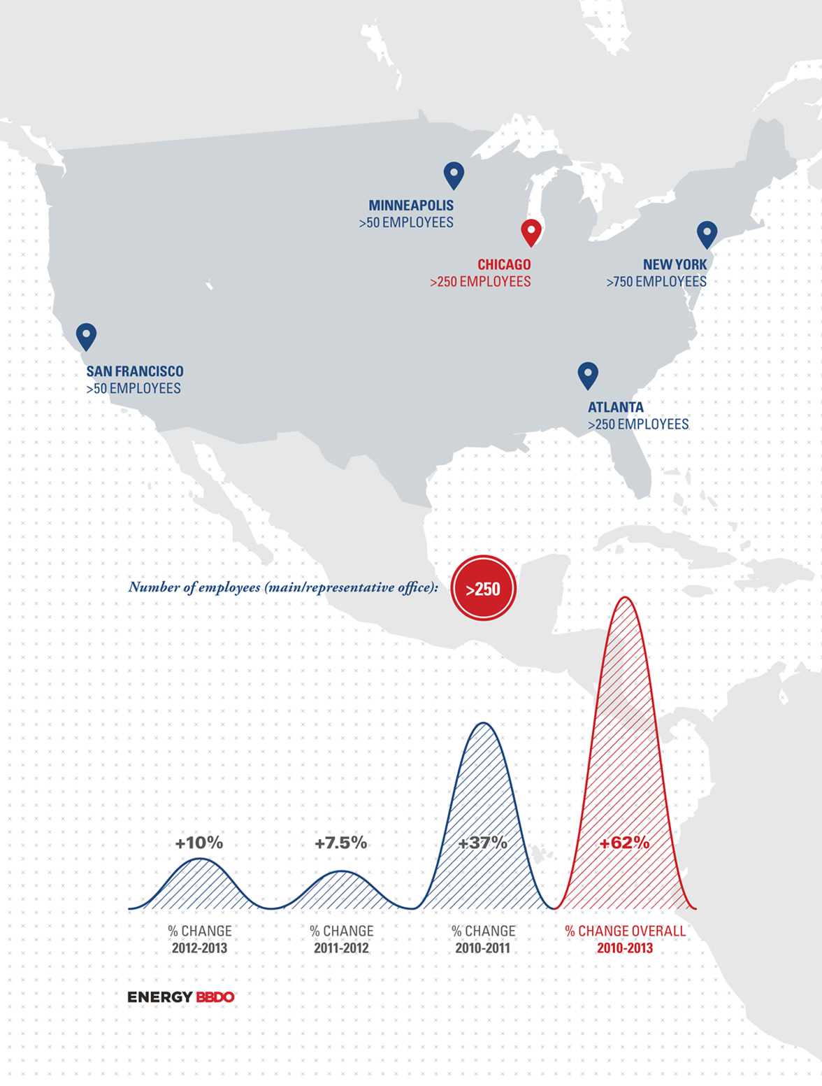 Principal Financial Principal Financial | THE CREATIVE BEAST