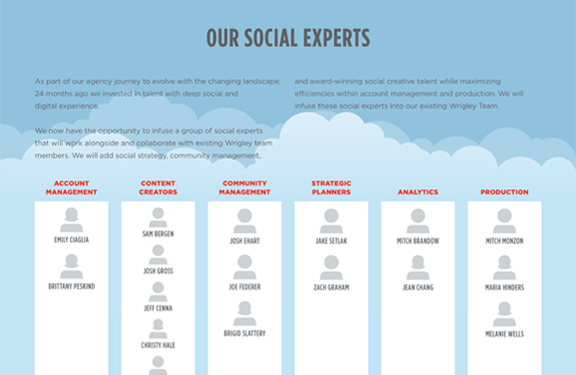 Wrigley Social Wrigley Social | THE CREATIVE BEAST