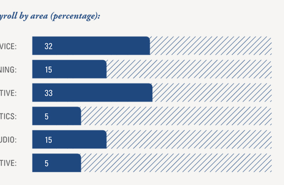 Principal Financial Principal Financial | THE CREATIVE BEAST