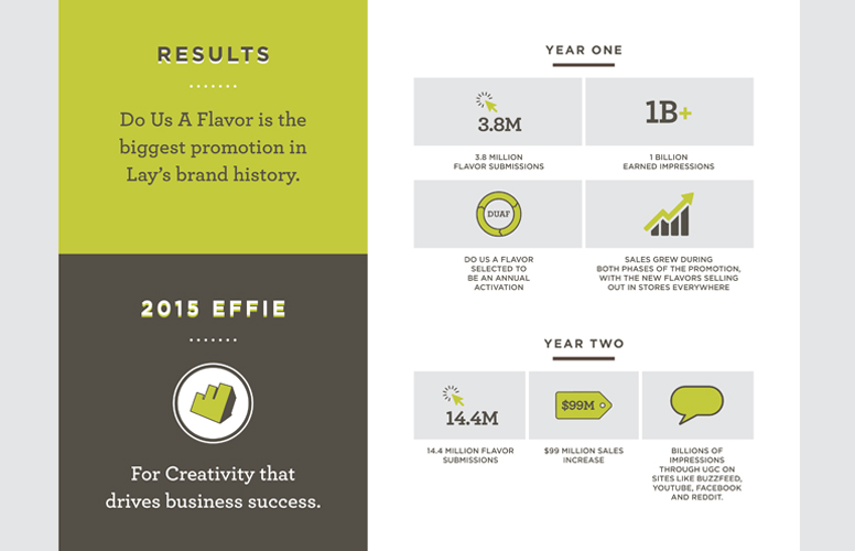 Olive Garden Olive Garden | THE CREATIVE BEAST