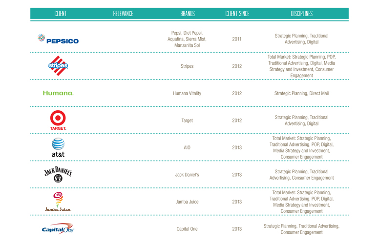 SC Johnson SC Johnson | THE CREATIVE BEAST